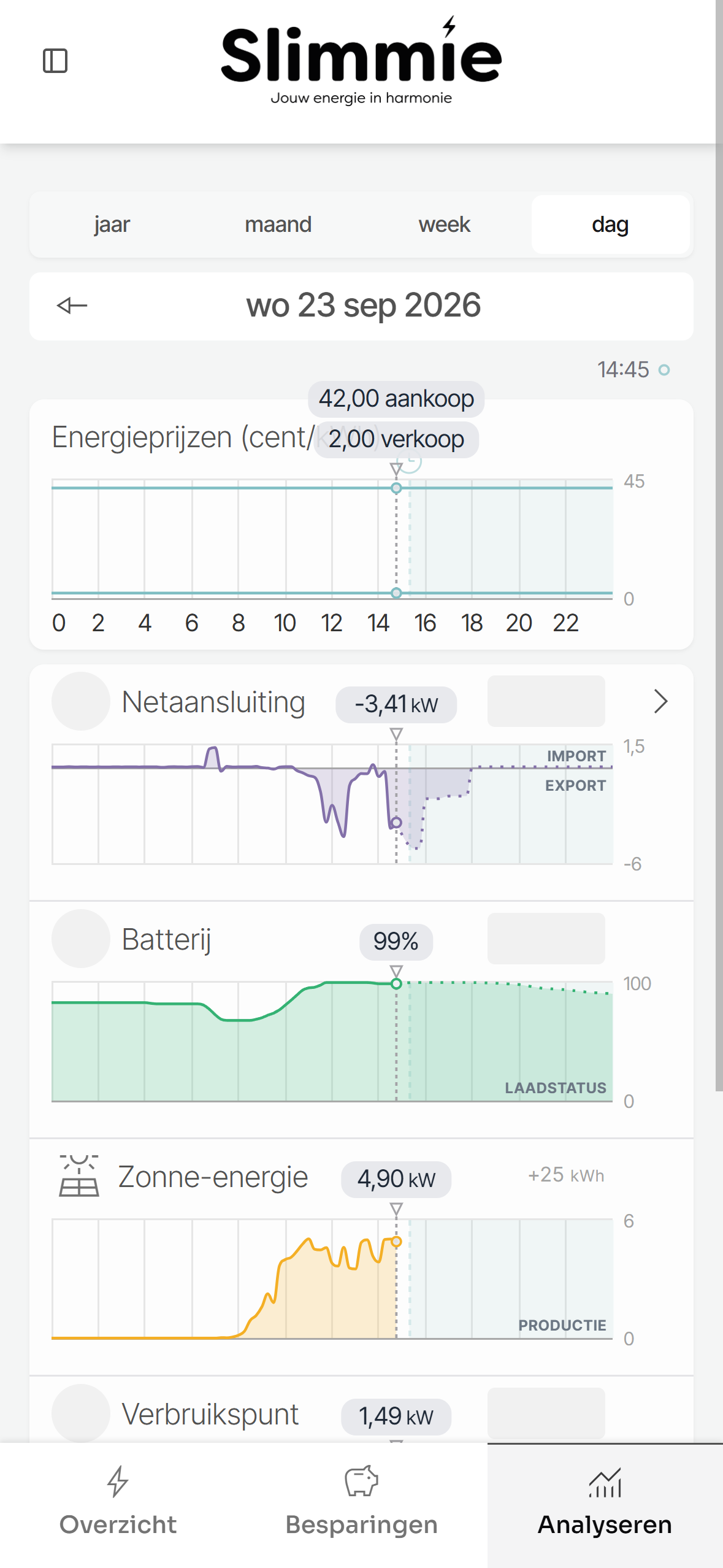 Het tabblad Analyseren in de Slimmie App