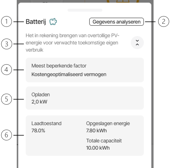 Overzicht van de Slimmie App