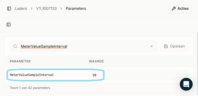 Parameter