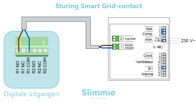 Relais Smart Grid contact